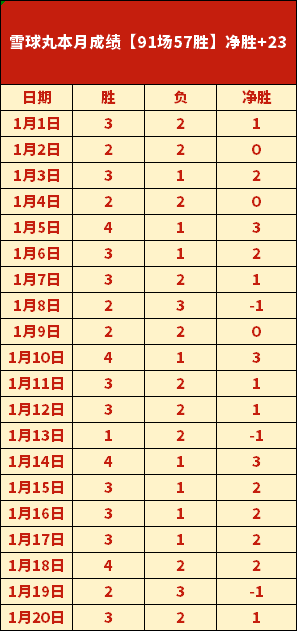 曼城客场补,时惜平,英超战局均,必赢电子官网,必赢电子网页版,必赢电子官网入口,必赢电子官网,必赢电子首页