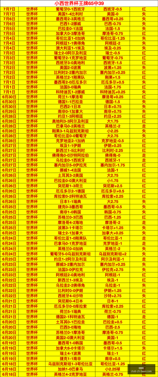 必赢电子必,赢电子官网,数据冲到,必赢电子官网,必赢电子App,必赢电子娱乐,必赢电子登录,必赢电子游戏