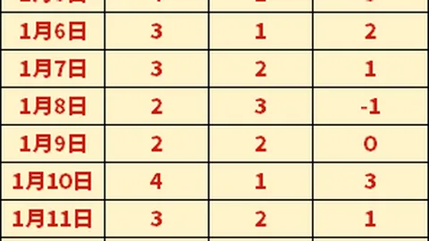 “曼城客场补时惜平，英超战局均势”