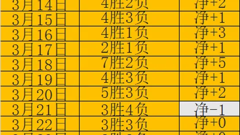 欧冠半决赛格列兹曼对决阿森纳：渊源故事回顾